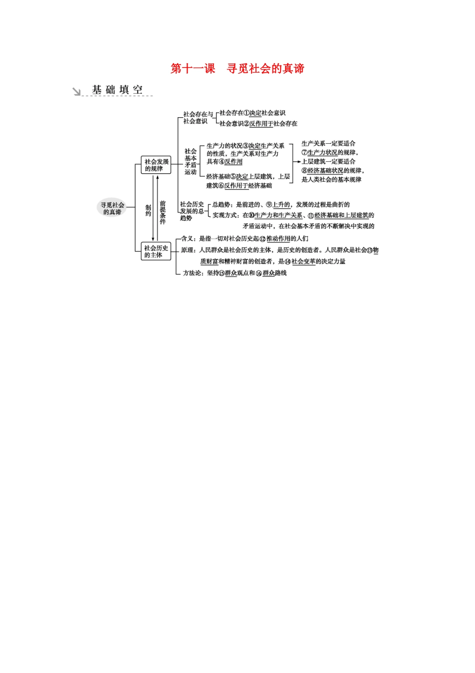 新高考政治一轮复习 生活与哲学 第四单元 认识社会与价值选择 第十一课 寻觅社会的真谛基础填空 新人教版-新人教版高三政治试题_第1页