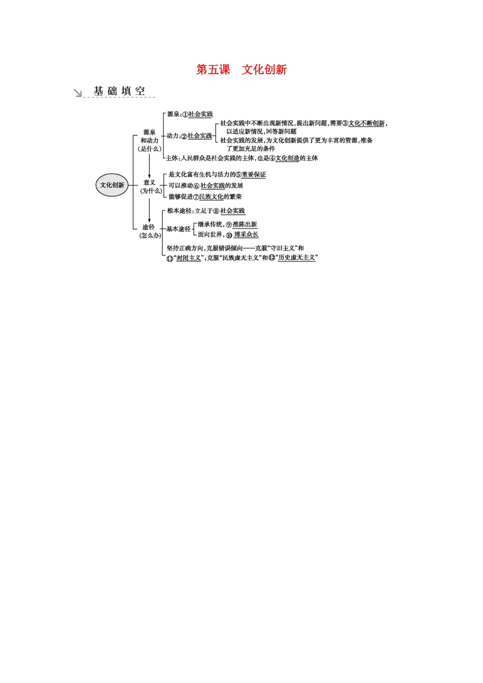 新高考政治一轮复习 文化生活 第二单元 文化传承与创新 第五课 文化创新基础填空 新人教版-新人教版高三政治试题_第1页