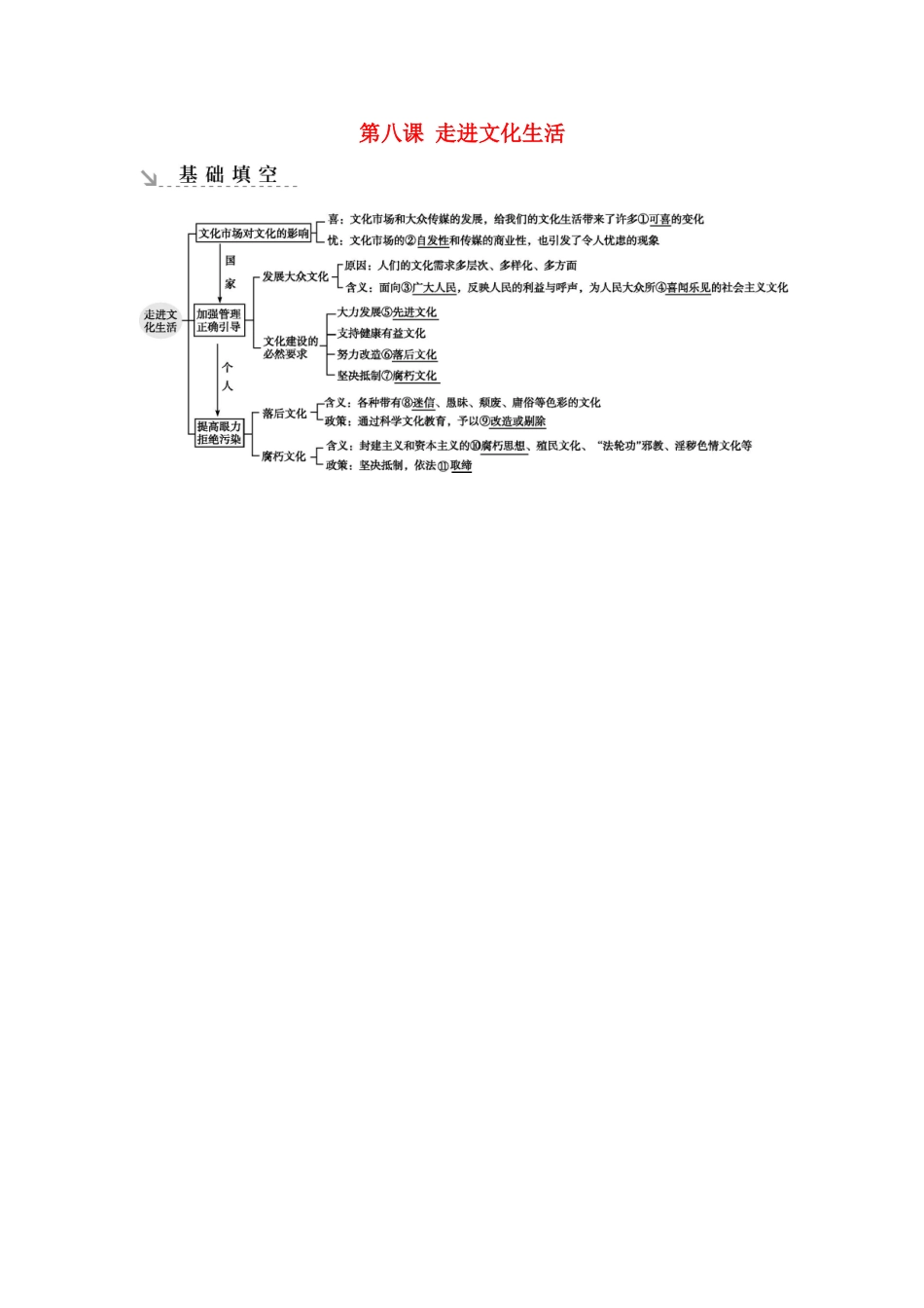 新高考政治一轮复习 文化生活 第四单元 发展中国特色社会主义文化 第八课 走进文化生活基础填空 新人教版-新人教版高三政治试题_第1页