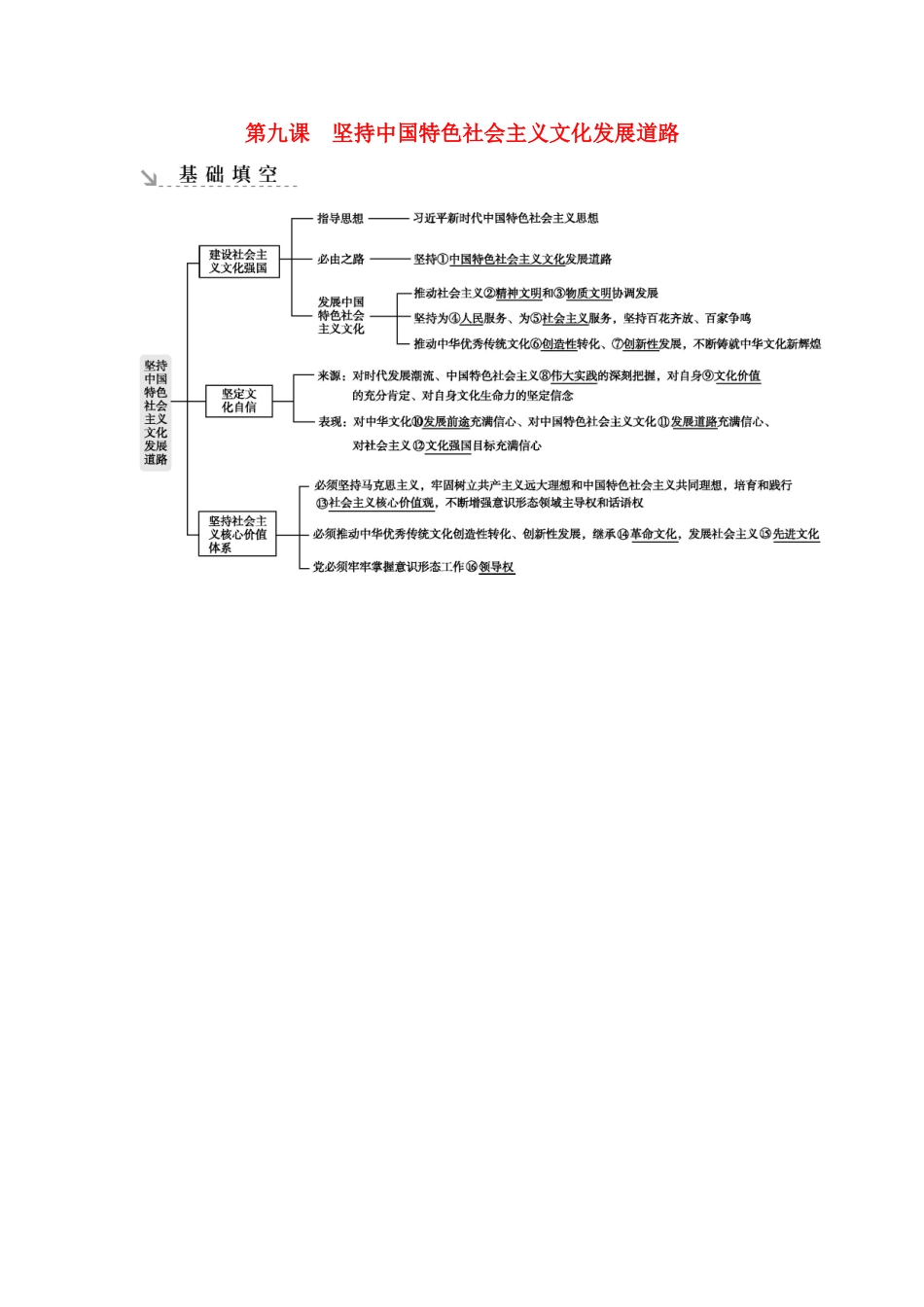 新高考政治一轮复习 文化生活 第四单元 发展中国特色社会主义文化 第九课 坚持中国特色社会主义文化发展道路基础填空 新人教版-新人教版高三政治试题_第1页