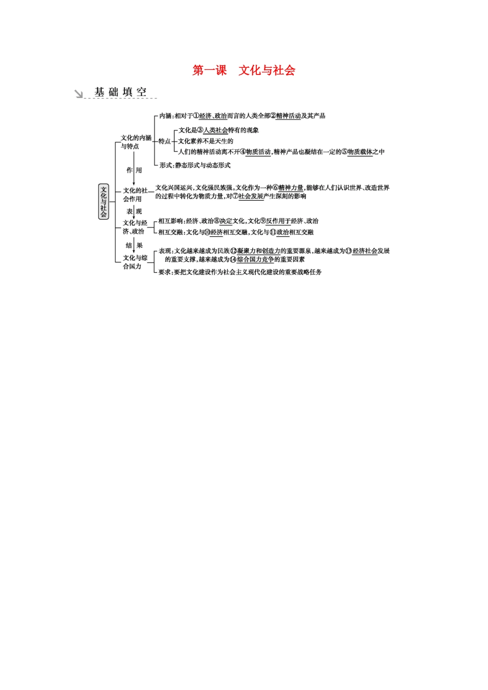 新高考政治一轮复习 文化生活 第一单元 文化与生活 第一课 文化与社会基础填空 新人教版-新人教版高三政治试题_第1页