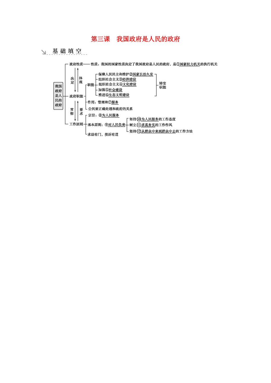 新高考政治一轮复习 政治生活 第二单元 为人民服务的政府 第三课 我国政府是人民的政府基础填空 新人教版-新人教版高三政治试题_第1页