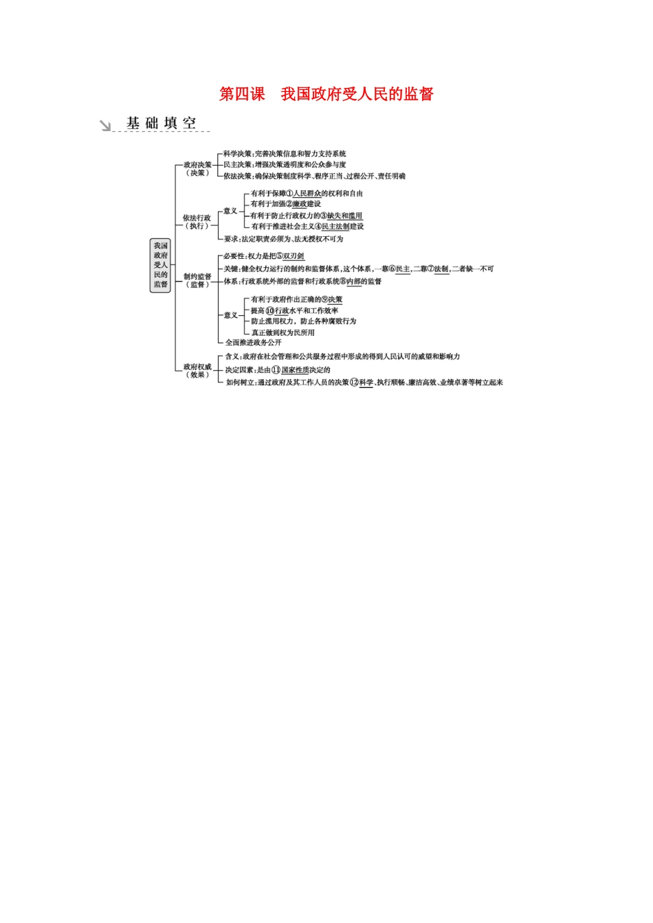 新高考政治一轮复习 政治生活 第二单元 为人民服务的政府 第四课 我国政府受人民的监督基础填空 新人教版-新人教版高三政治试题_第1页