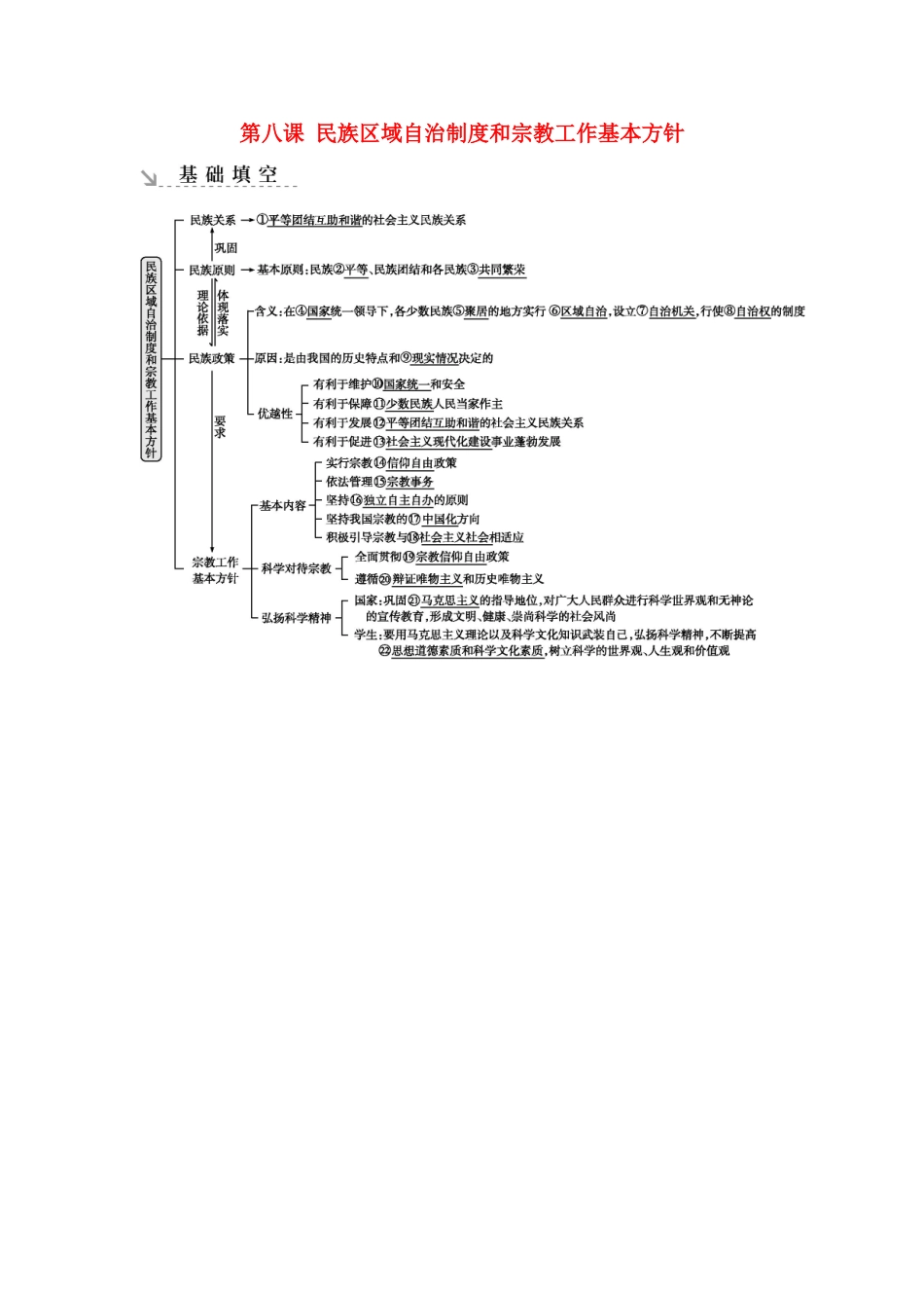 新高考政治一轮复习 政治生活 第三单元 发展社会主义民主政治 第八课 民族区域自治制度和宗教工作基本方针基础填空 新人教版-新人教版高三政治试题_第1页