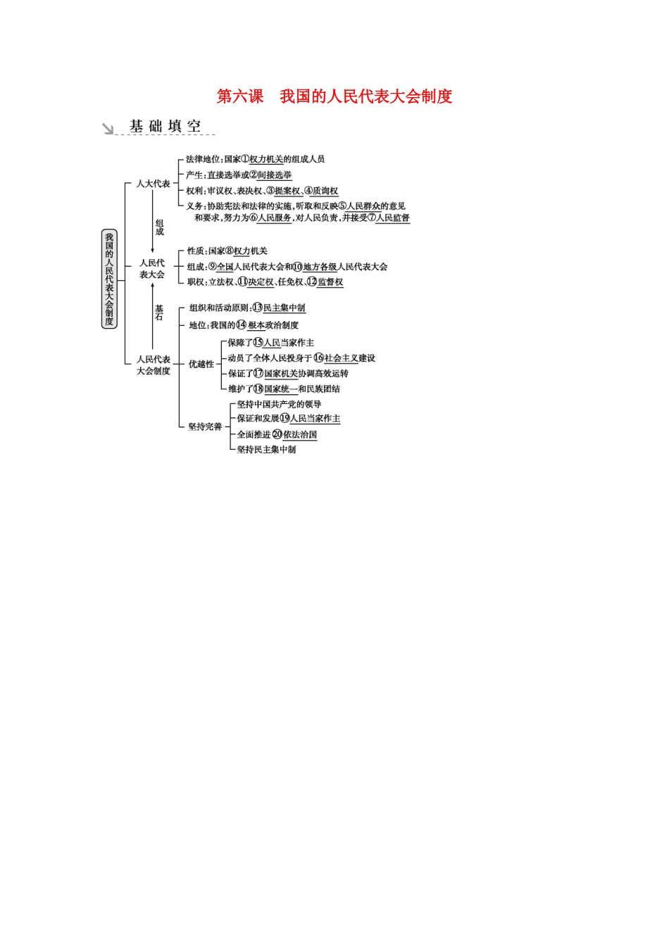 新高考政治一轮复习 政治生活 第三单元 发展社会主义民主政治 第六课 我国的人民代表大会制度基础填空 新人教版-新人教版高三政治试题_第1页