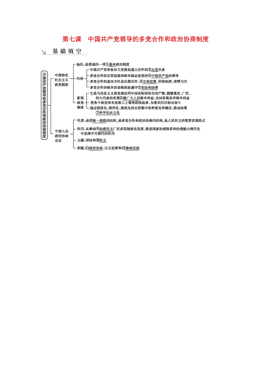 新高考政治一轮复习 政治生活 第三单元 发展社会主义民主政治 第七课 中国共产党领导的多党合作和政治协商制度基础填空 新人教版-新人教版高三政治试题_第1页