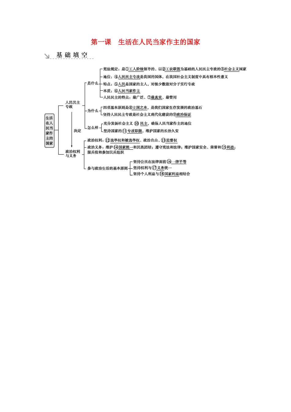 新高考政治一轮复习 政治生活 第一单元 公民的政治生活 第一课 生活在人民当家作主的国家基础填空 新人教版-新人教版高三政治试题_第1页