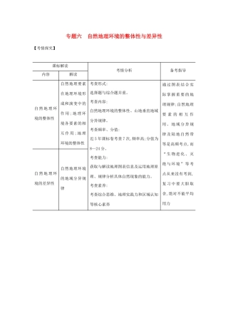 高考地理一轮复习 专题六 自然地理环境的整体性与差异性精练（含解析）-广东版高三地理试题