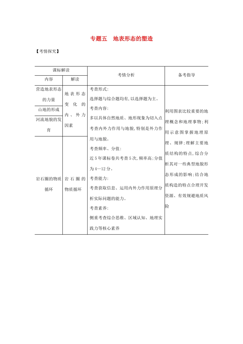高考地理一轮复习 专题五 地表形态的塑造精练（含解析）-广东版高三地理试题_第1页