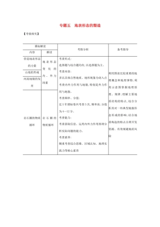 高考地理一轮复习 专题五 地表形态的塑造精练（含解析）-广东版高三地理试题