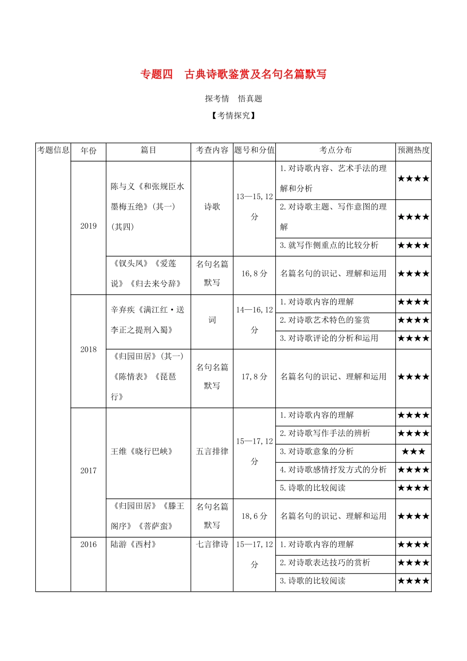 高考政治一轮复习 专题四 古典诗歌鉴赏及名句名篇默写精练（含解析）-广东版高三政治试题_第1页