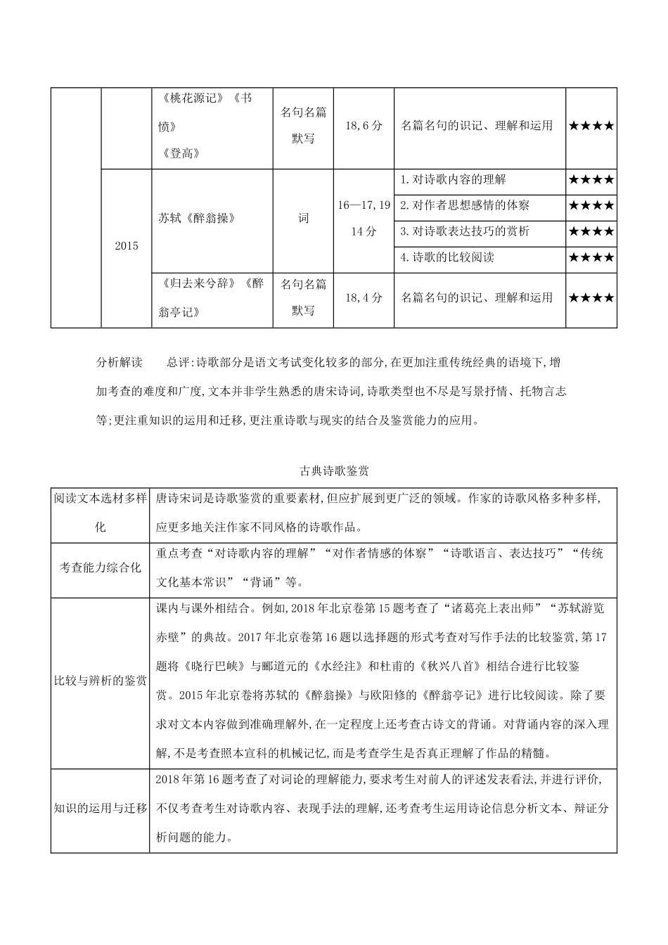 高考政治一轮复习 专题四 古典诗歌鉴赏及名句名篇默写精练（含解析）-广东版高三政治试题_第2页