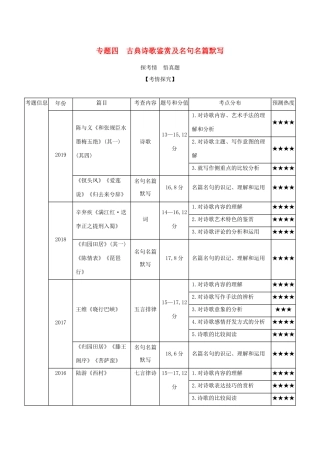 高考政治一轮复习 专题四 古典诗歌鉴赏及名句名篇默写精练（含解析）-广东版高三政治试题