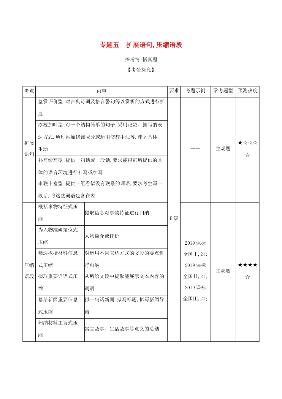 高考政治一轮复习 专题五 扩展语句压缩语段精练（含解析）-广东版高三政治试题_第1页