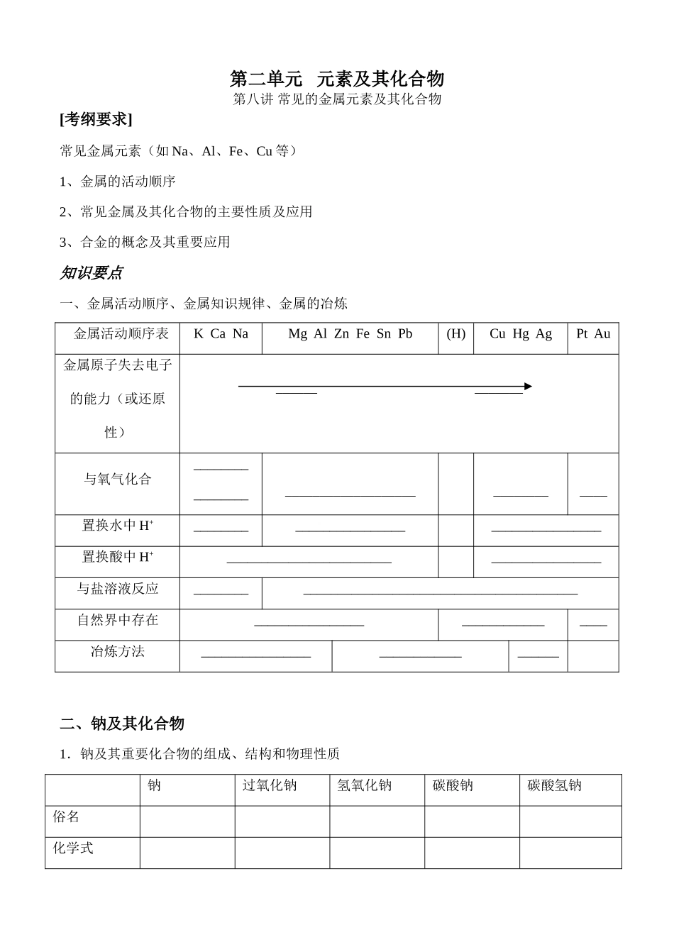（文科）元素及其化合物 第八讲 常见的金属元素及其化合物学案_第1页
