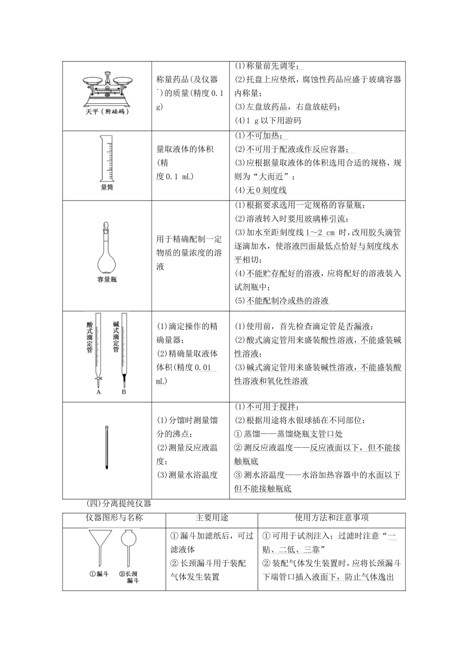 高考化学 第十章 化学实验复习 新人教版-新人教版高三化学试题_第2页