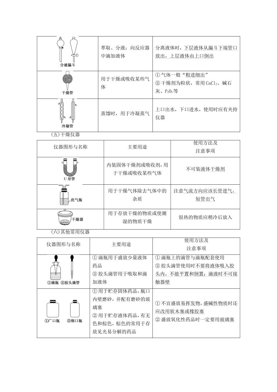 高考化学 第十章 化学实验复习 新人教版-新人教版高三化学试题_第3页
