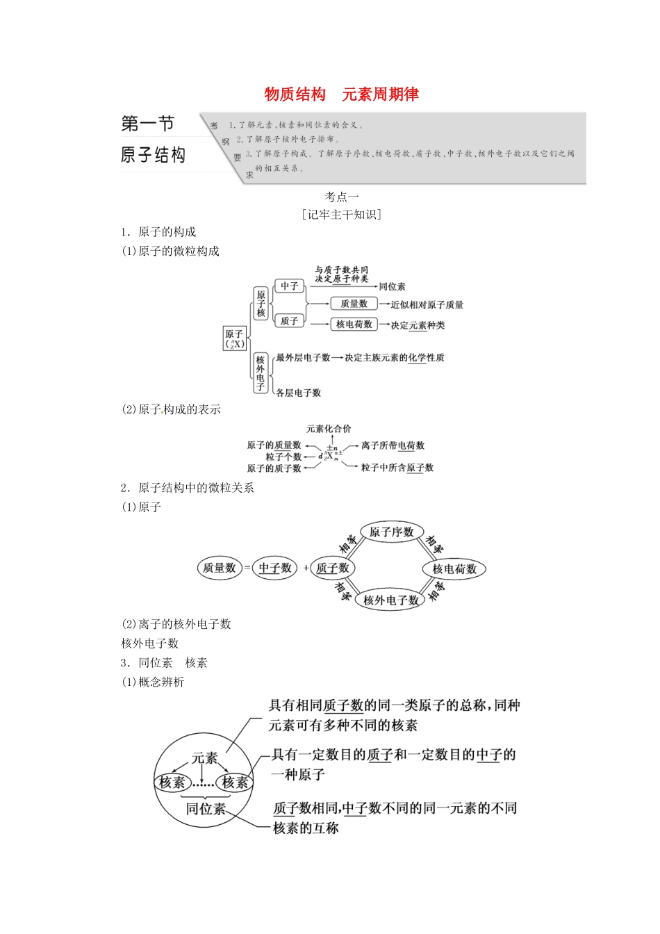 高考化学 第五章 物质结构 元素周期律复习 新人教版-新人教版高三化学试题_第1页