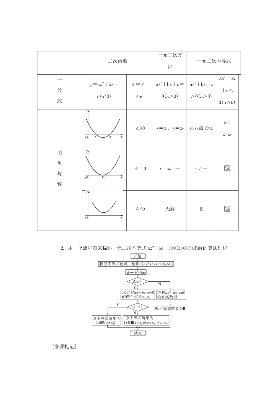 高考数学一轮总复习 第六章 不等式课堂过关 理-人教版高三数学试题_第2页