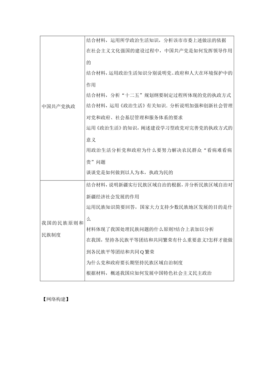 （新课标）高考政治主观题最后冲刺宝典 政治生活专题六 我国政治制度与发展社会主义民主政治_第2页