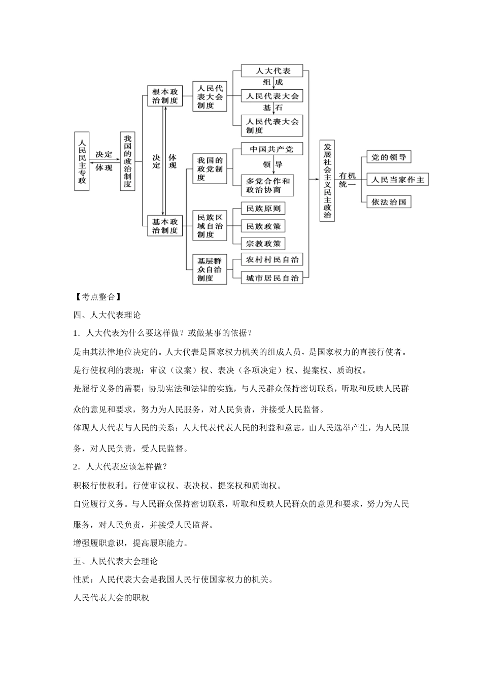 （新课标）高考政治主观题最后冲刺宝典 政治生活专题六 我国政治制度与发展社会主义民主政治_第3页