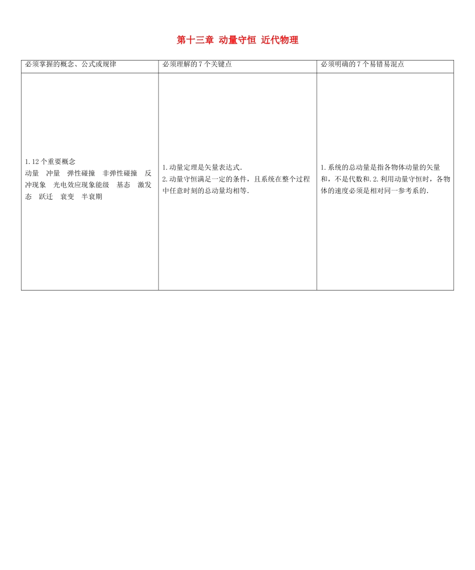 高考物理一轮复习 第十三章 动量守恒 近代物理-人教版高三物理试题_第1页