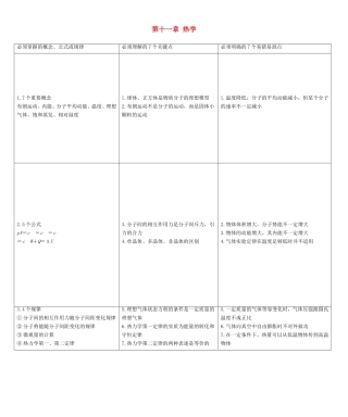 高考物理一轮复习 第十一章 热学-人教版高三物理试题