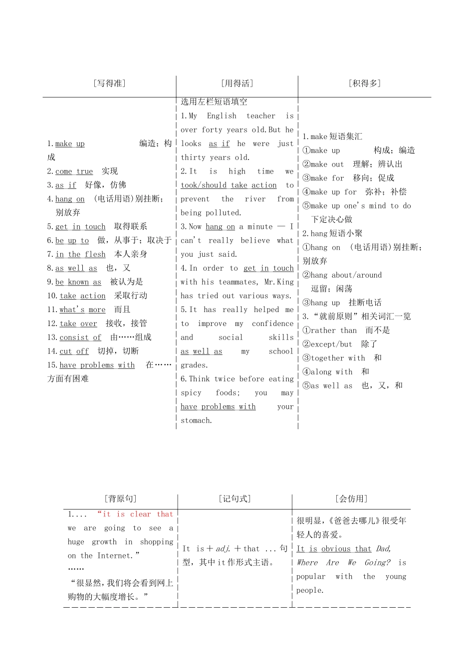 高考英语一轮复习 Unit 4 Cyberspace 北师大版必修2-北师大版高三必修2英语试题_第3页