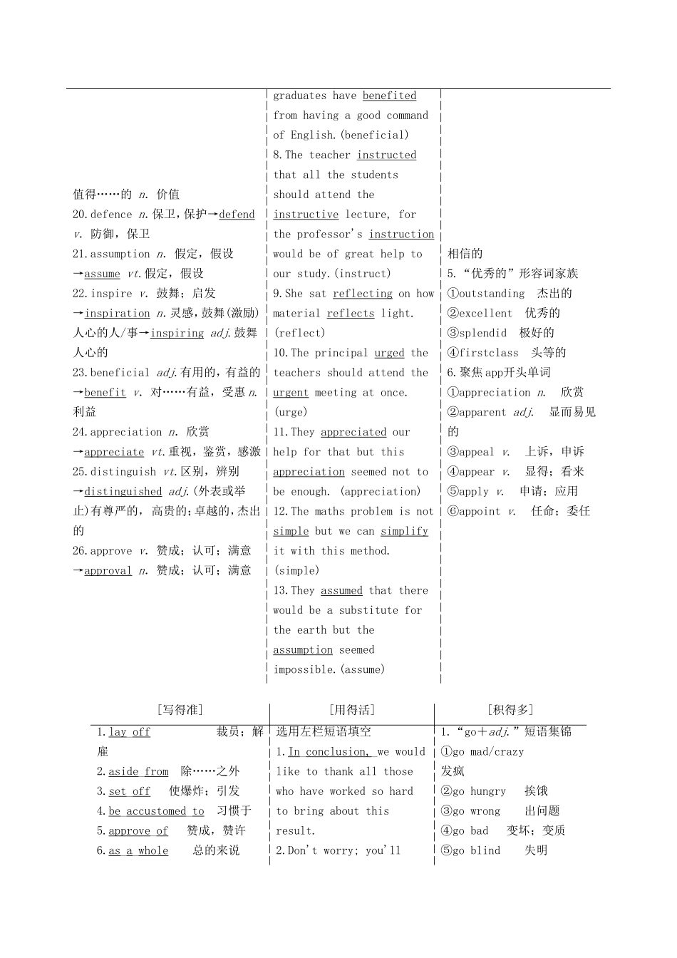 高考英语一轮复习 Unit 15 Learning 北师大版必修5-北师大版高三必修5英语试题_第2页