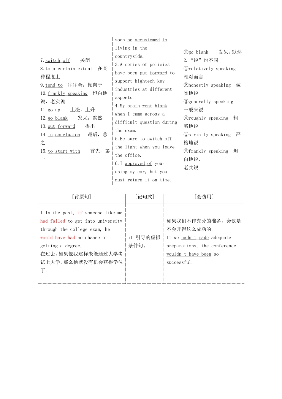 高考英语一轮复习 Unit 15 Learning 北师大版必修5-北师大版高三必修5英语试题_第3页