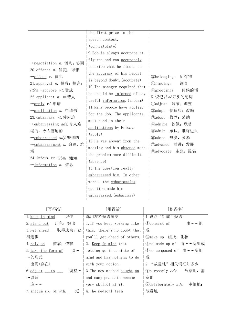 高考英语一轮复习 Unit 19 Language 北师大版选修7-北师大版高三选修7英语试题_第2页