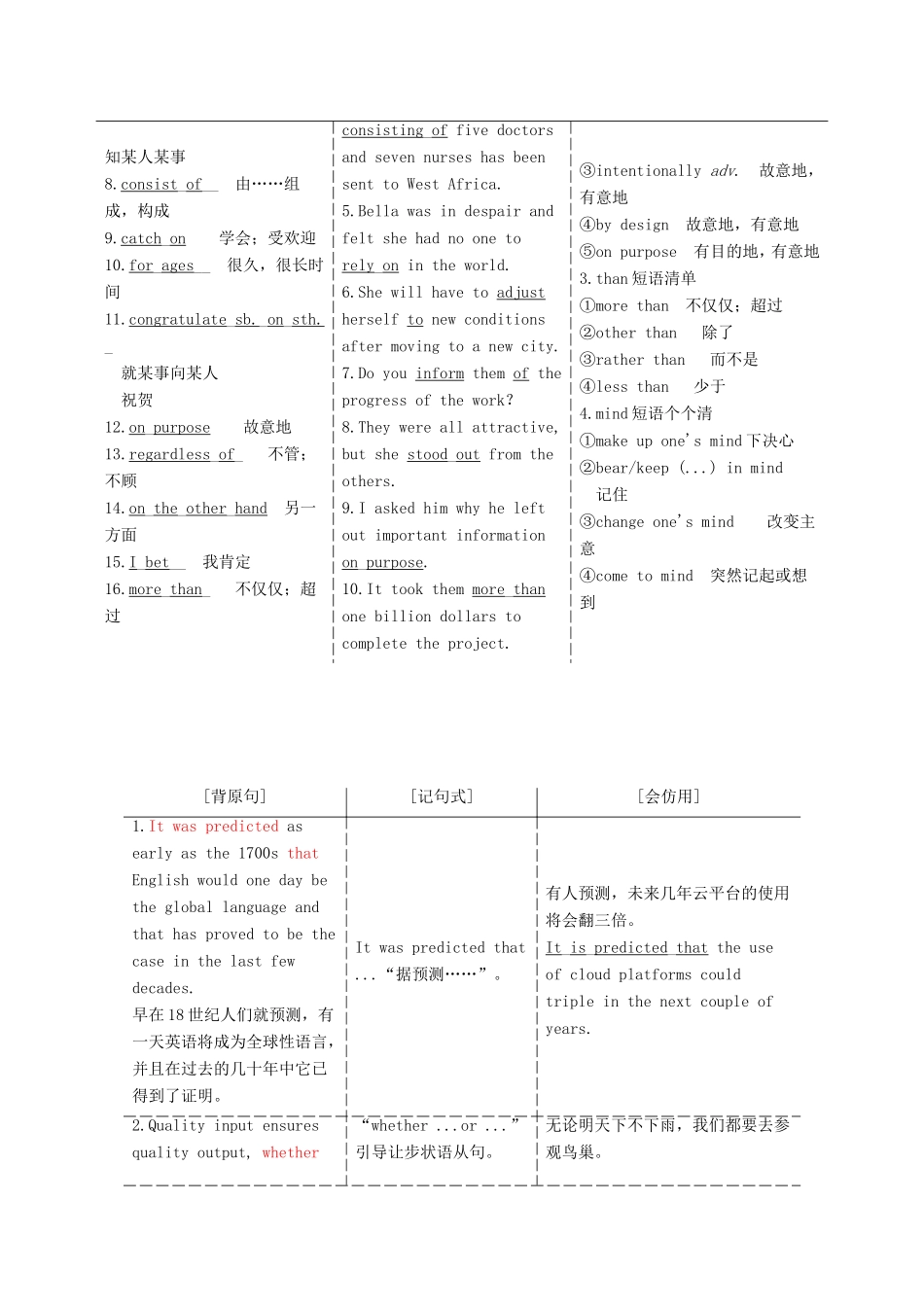 高考英语一轮复习 Unit 19 Language 北师大版选修7-北师大版高三选修7英语试题_第3页