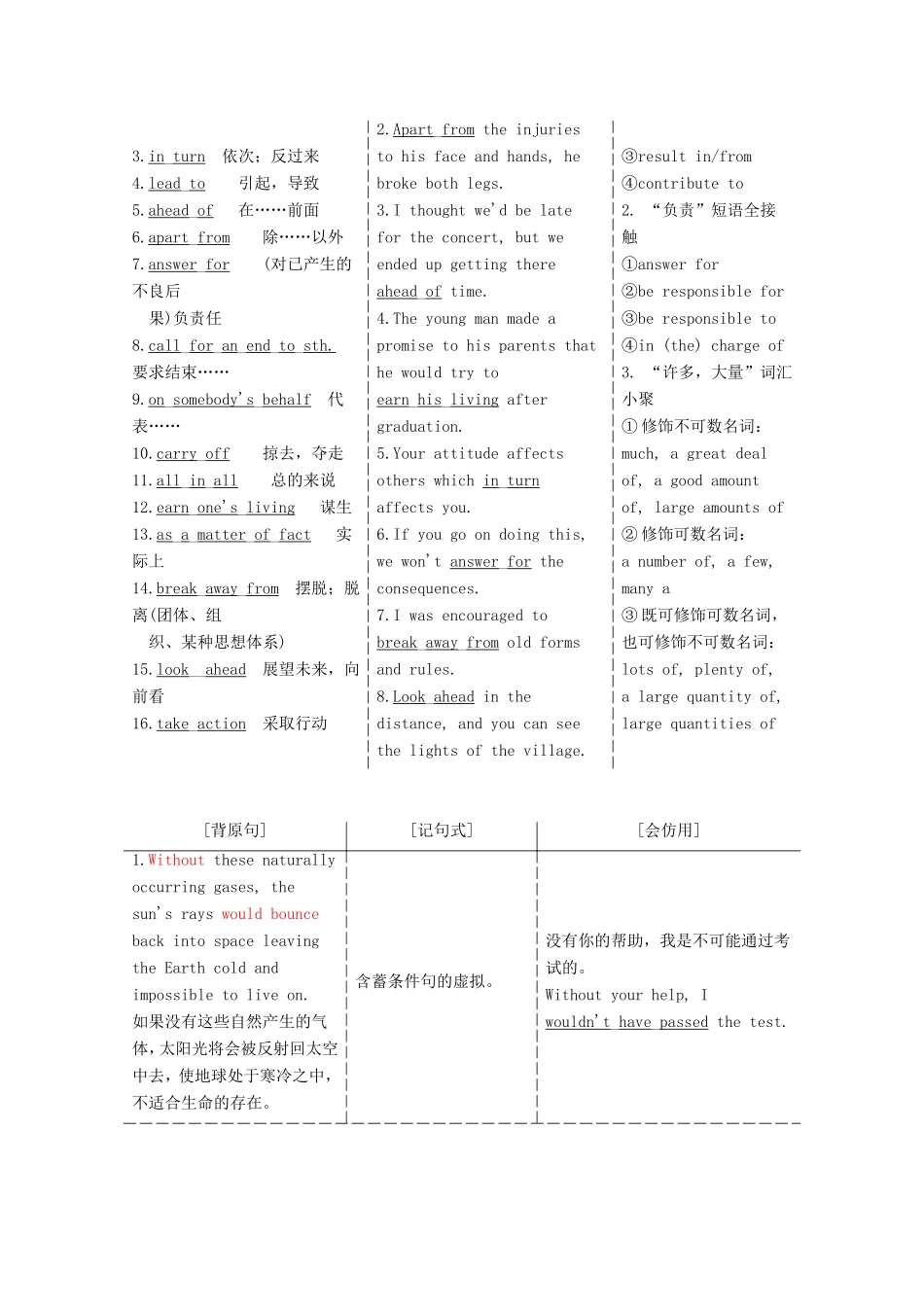 高考英语一轮复习 Unit 22 Environmental Protection 北师大版选修8-北师大版高三选修8英语试题_第3页