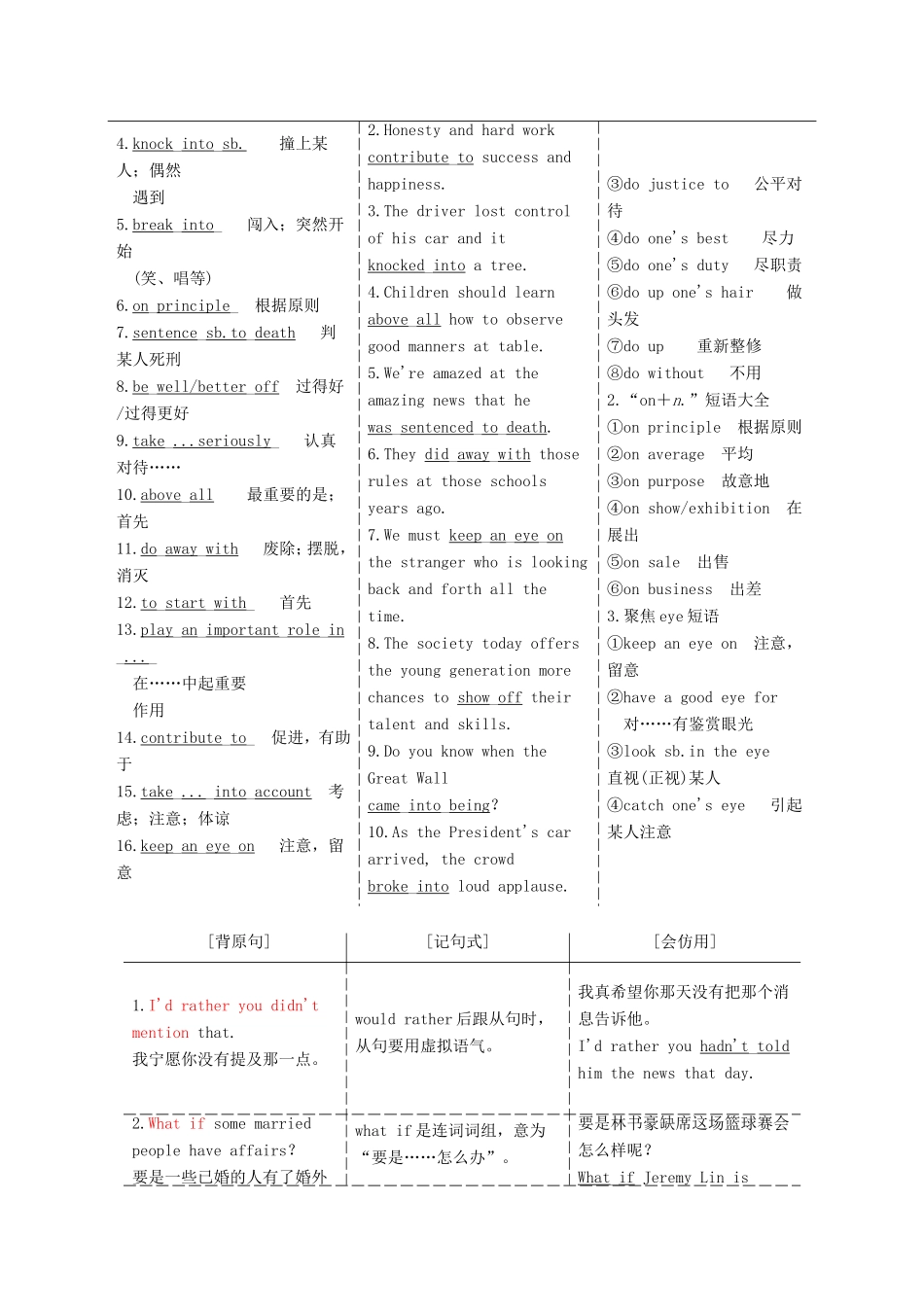 高考英语一轮复习 Unit 24 Society 北师大版选修8-北师大版高三选修8英语试题_第3页
