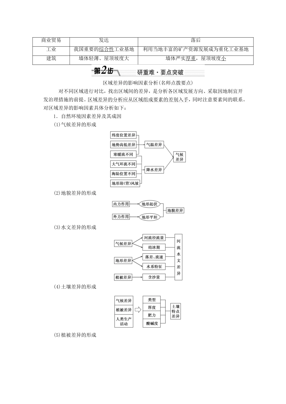 （新课标）高考地理一轮复习 第十二章 地理环境与区域发展-人教版高三地理试题_第2页