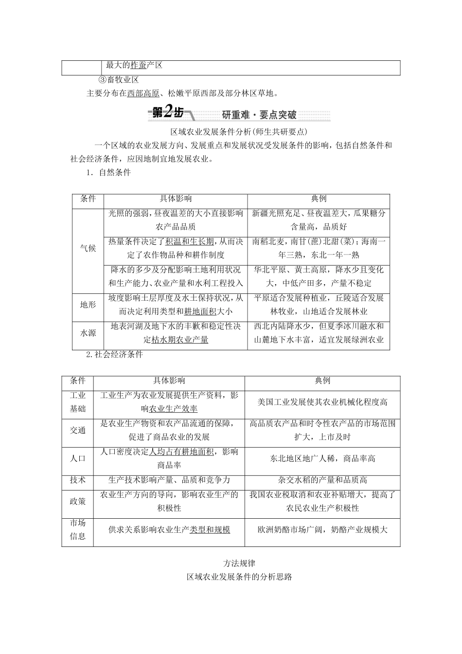 （新课标）高考地理一轮复习 第十五章 区域经济发展-人教版高三地理试题_第2页