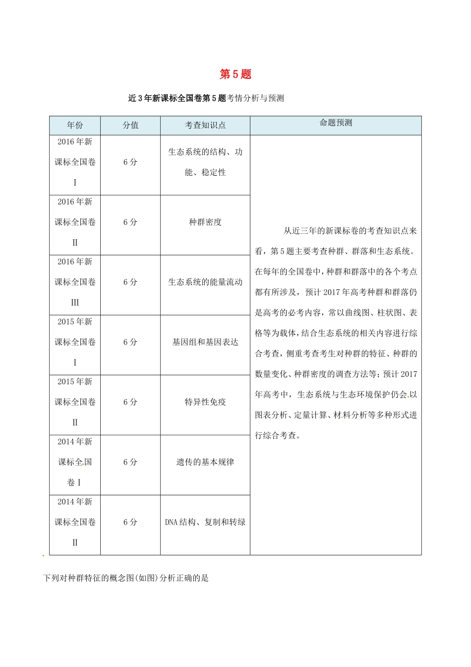 高考生物抢分神器 专题05 第05题-人教版高三生物试题_第1页