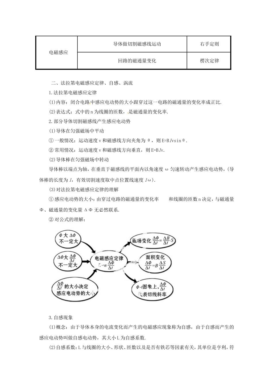高考物理 考前十天回归教材习题精练七电磁感应和交变电流_第3页