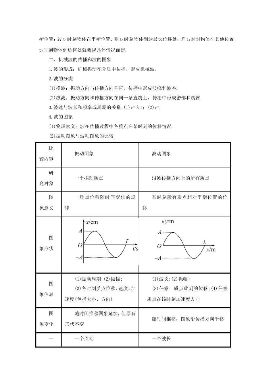 高考物理 考前十天回归教材习题精练十机械振动和机械波_第3页