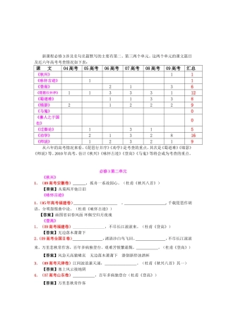高考语文第一轮复习必备精品：名句名篇默写（必修3）