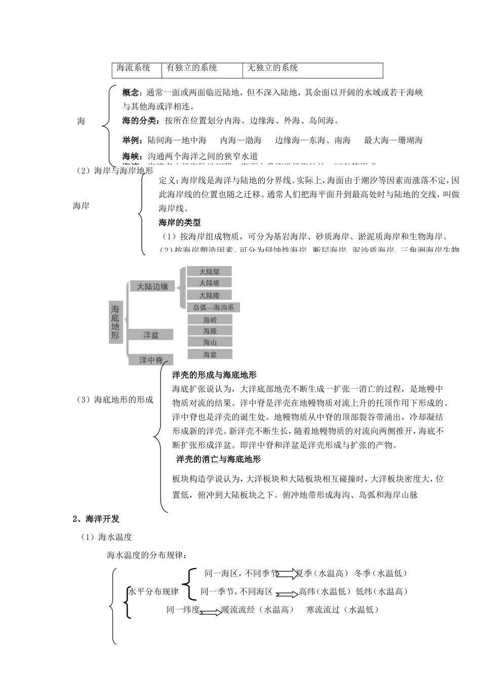 高三地理一轮复习必备精品：选修二 海洋地理_第2页