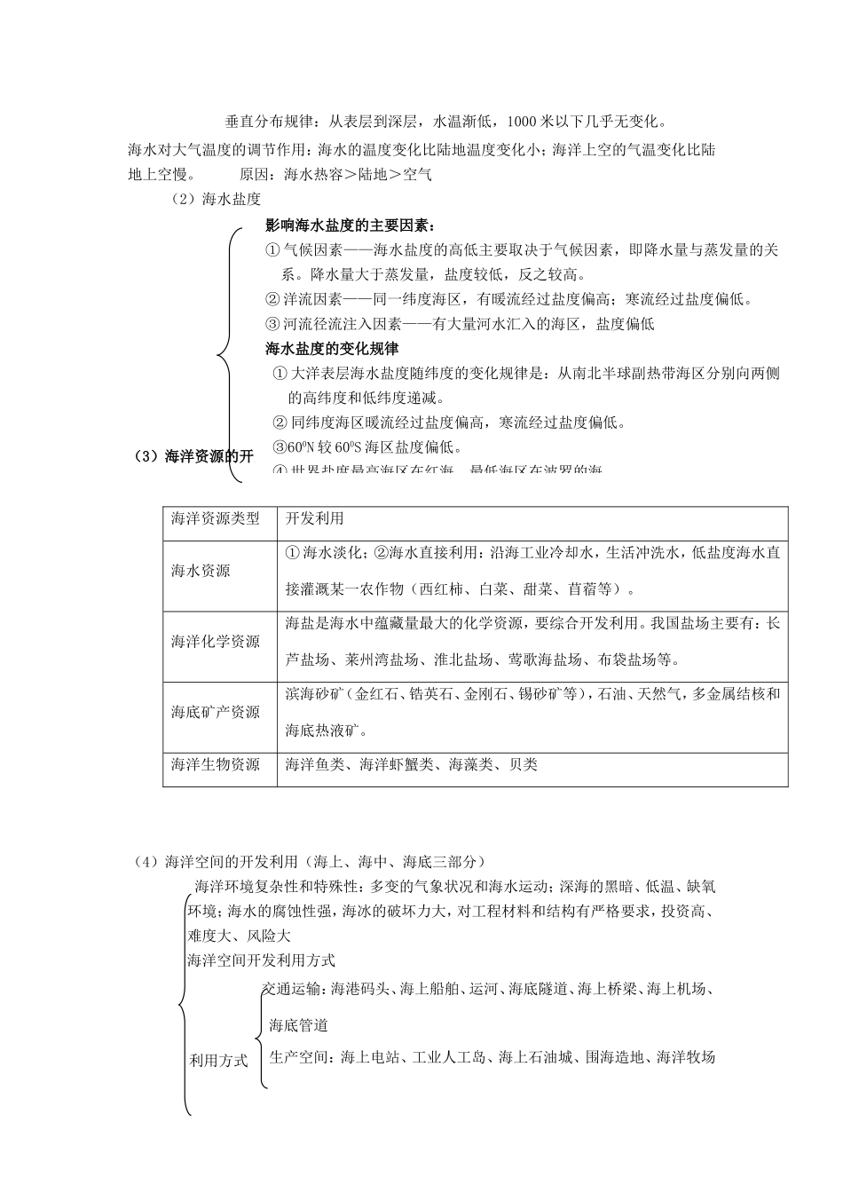 高三地理一轮复习必备精品：选修二 海洋地理_第3页