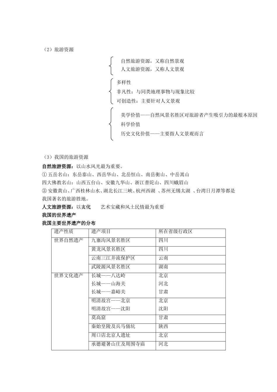 高三地理一轮复习必备精品：选修三 旅游地理_第2页