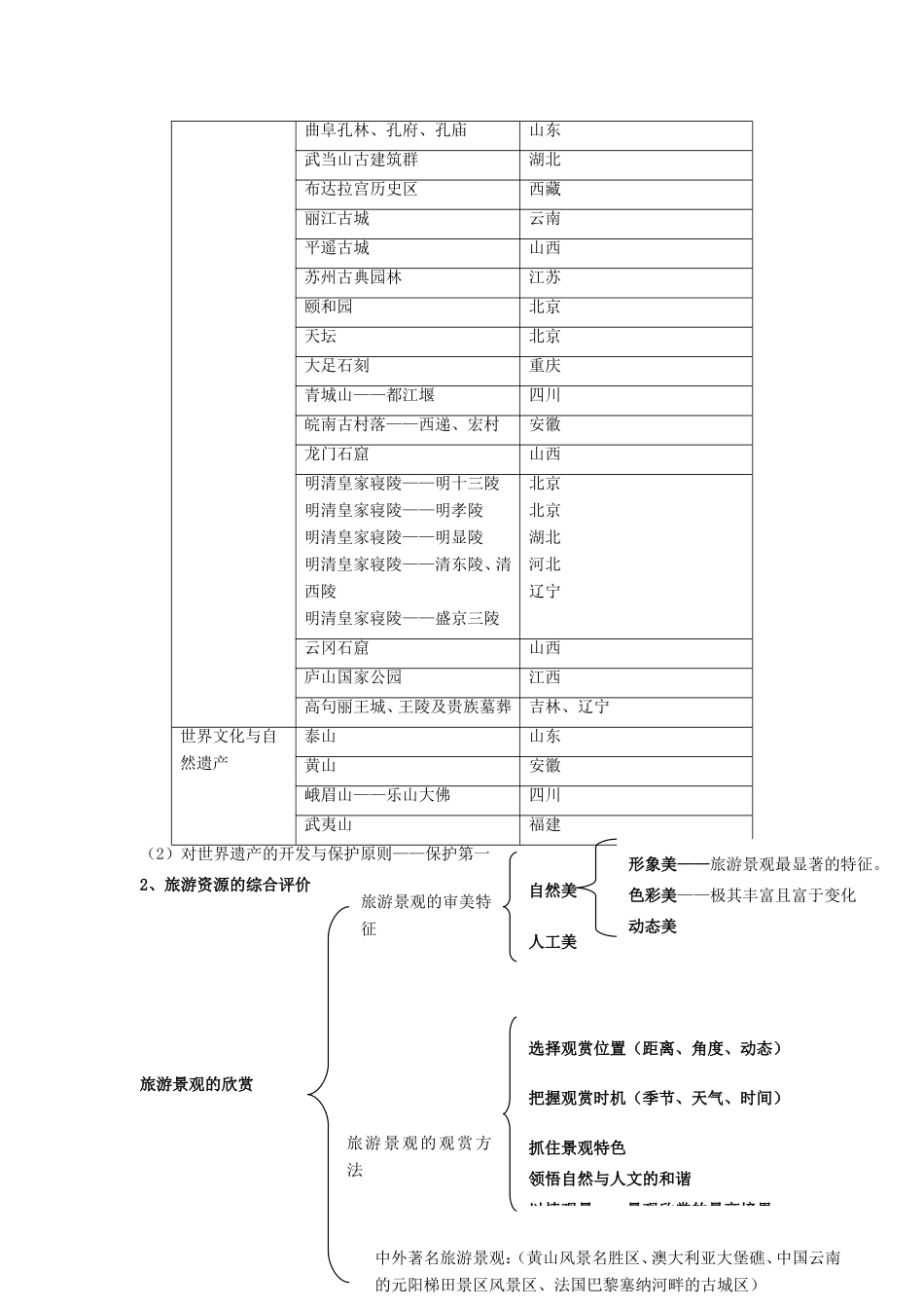高三地理一轮复习必备精品：选修三 旅游地理_第3页