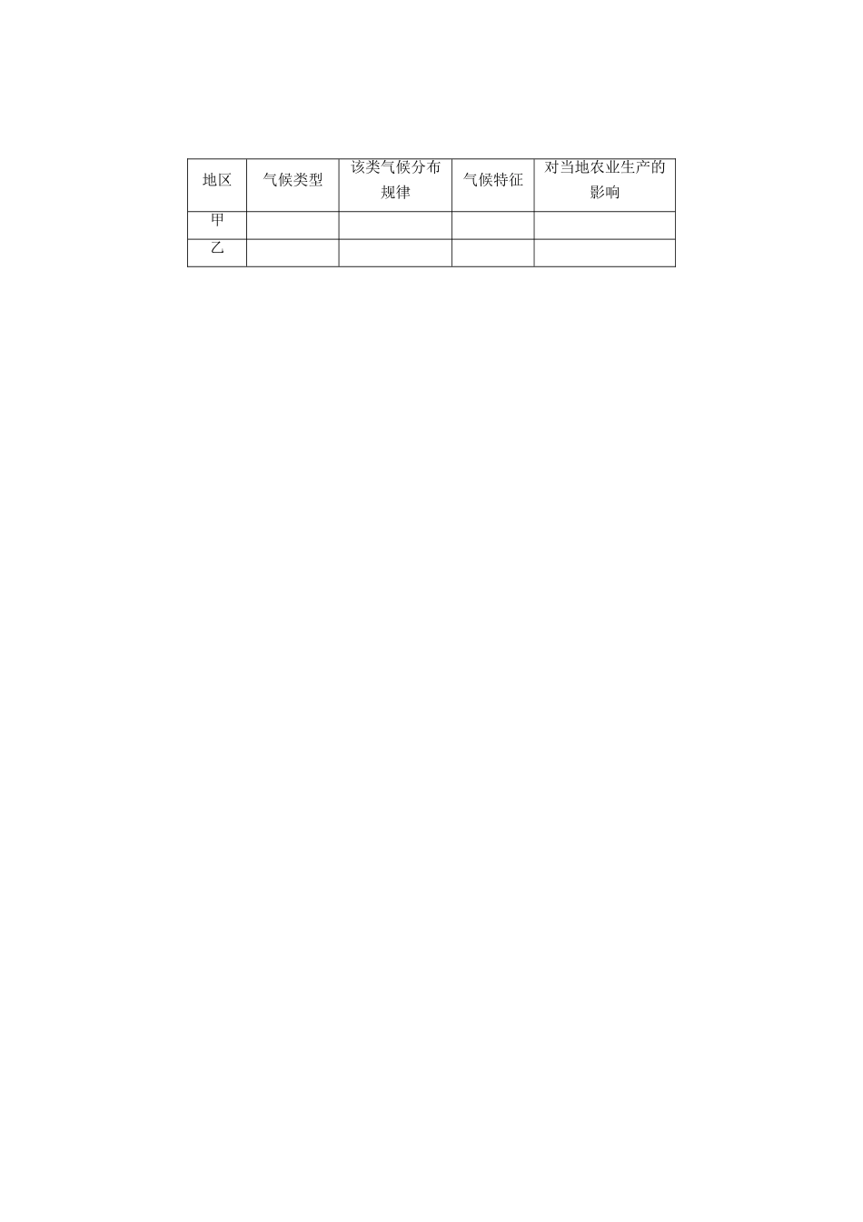 高考地理大一轮复习 专题二 大气与气候 高频考点12 季风的形成及影响-人教版高三地理试题_第3页
