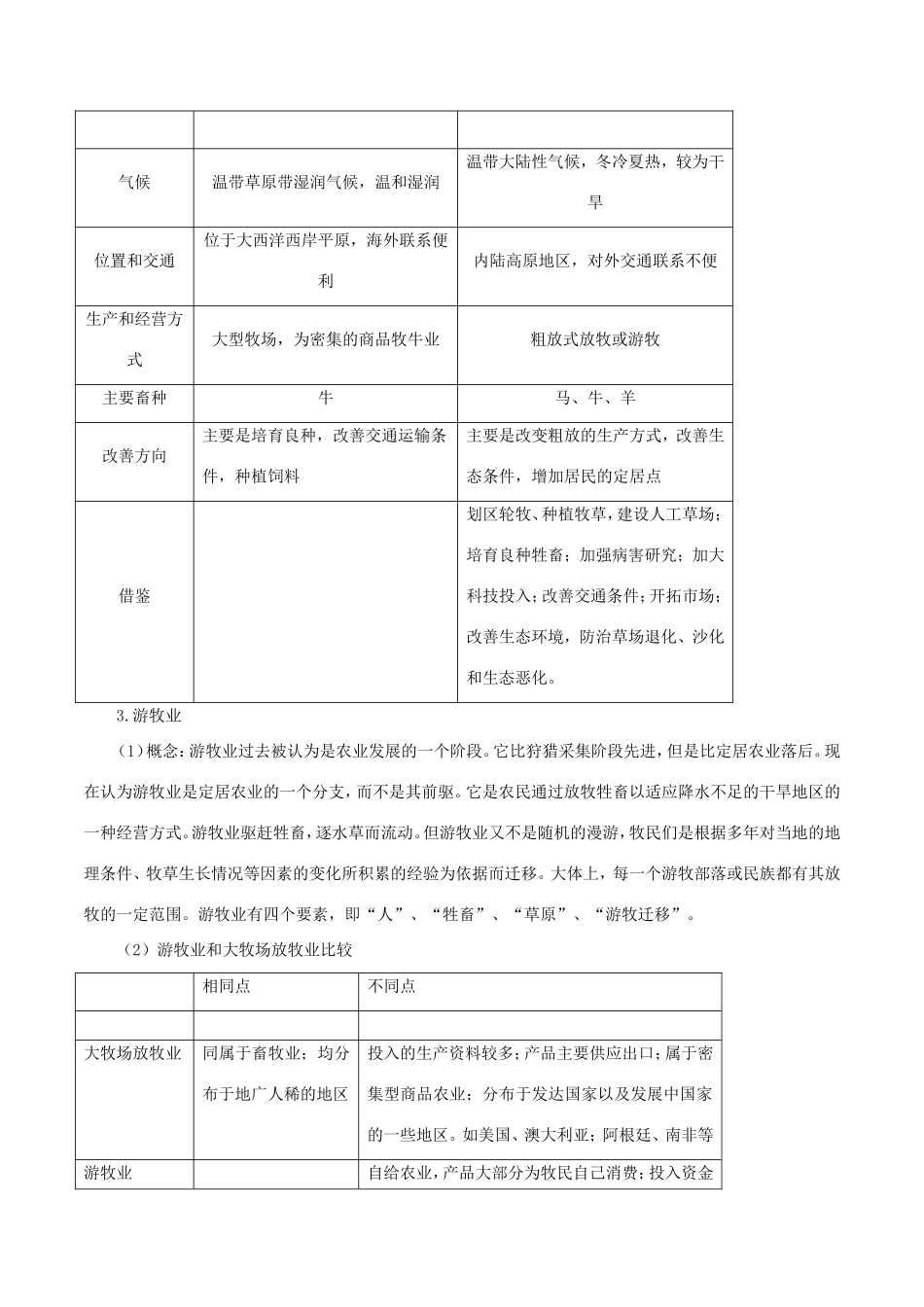 （新高考专版）高一地理 专题10 以畜牧业为主的农业地域类型同步有效作业（必修2）-人教版高一必修2地理试题_第2页