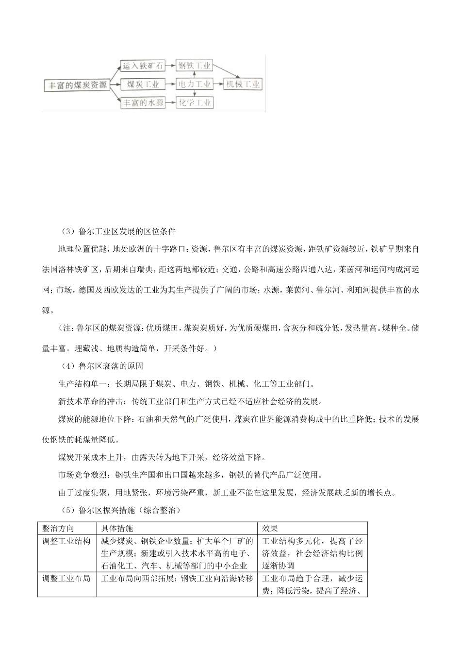 （新高考专版）高一地理 专题13 传统工业区和新工业区同步有效作业（必修2）-人教版高一必修2地理试题_第2页