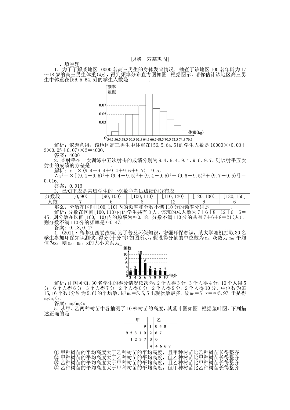 （江苏专用）高考数学总复习 第九章第3课时 用样本估计总体课时闯关（含解析）_第1页