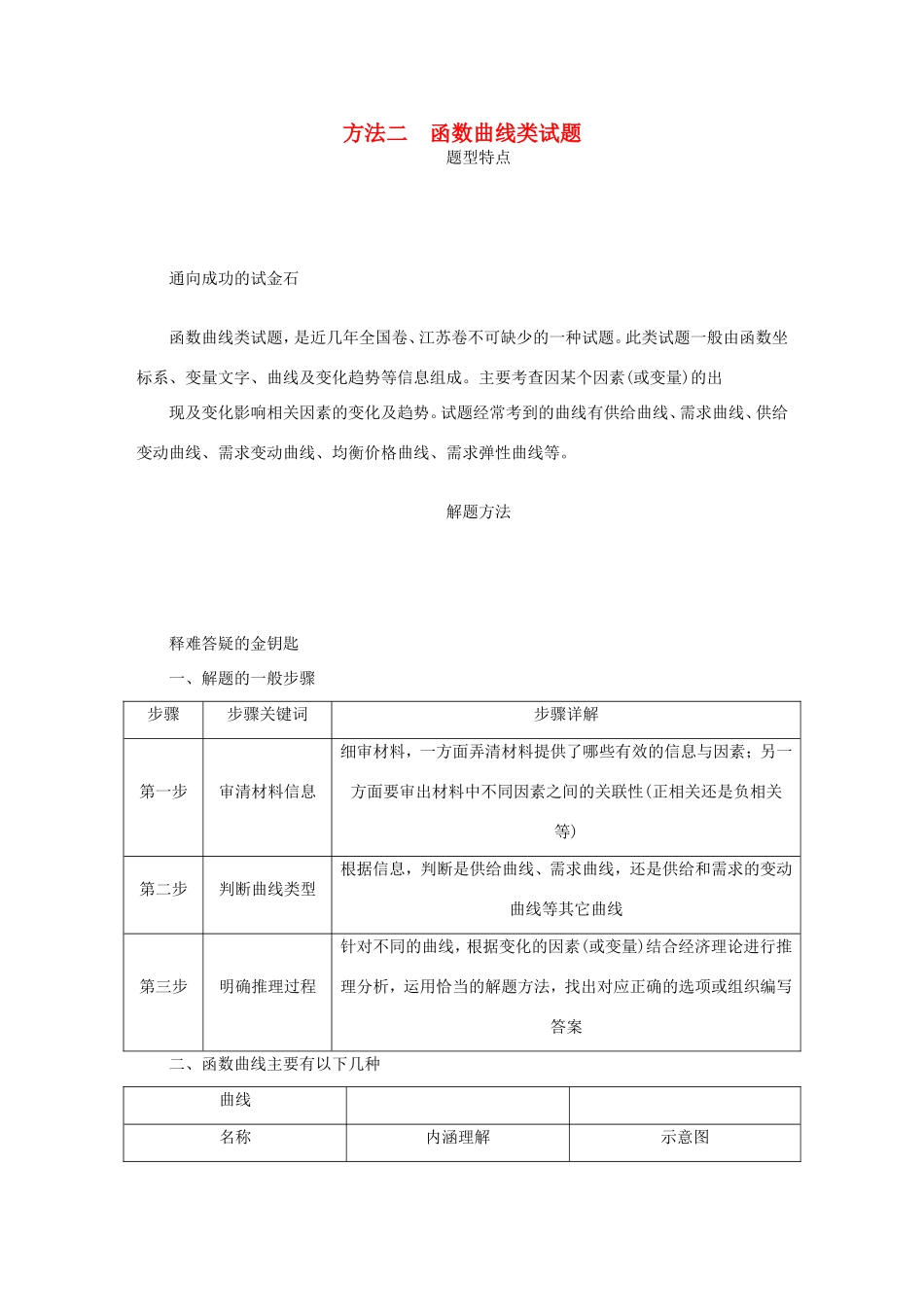 高考政治总复习 方法二 函数曲线类试题 新人教版-新人教版高三政治试题_第1页