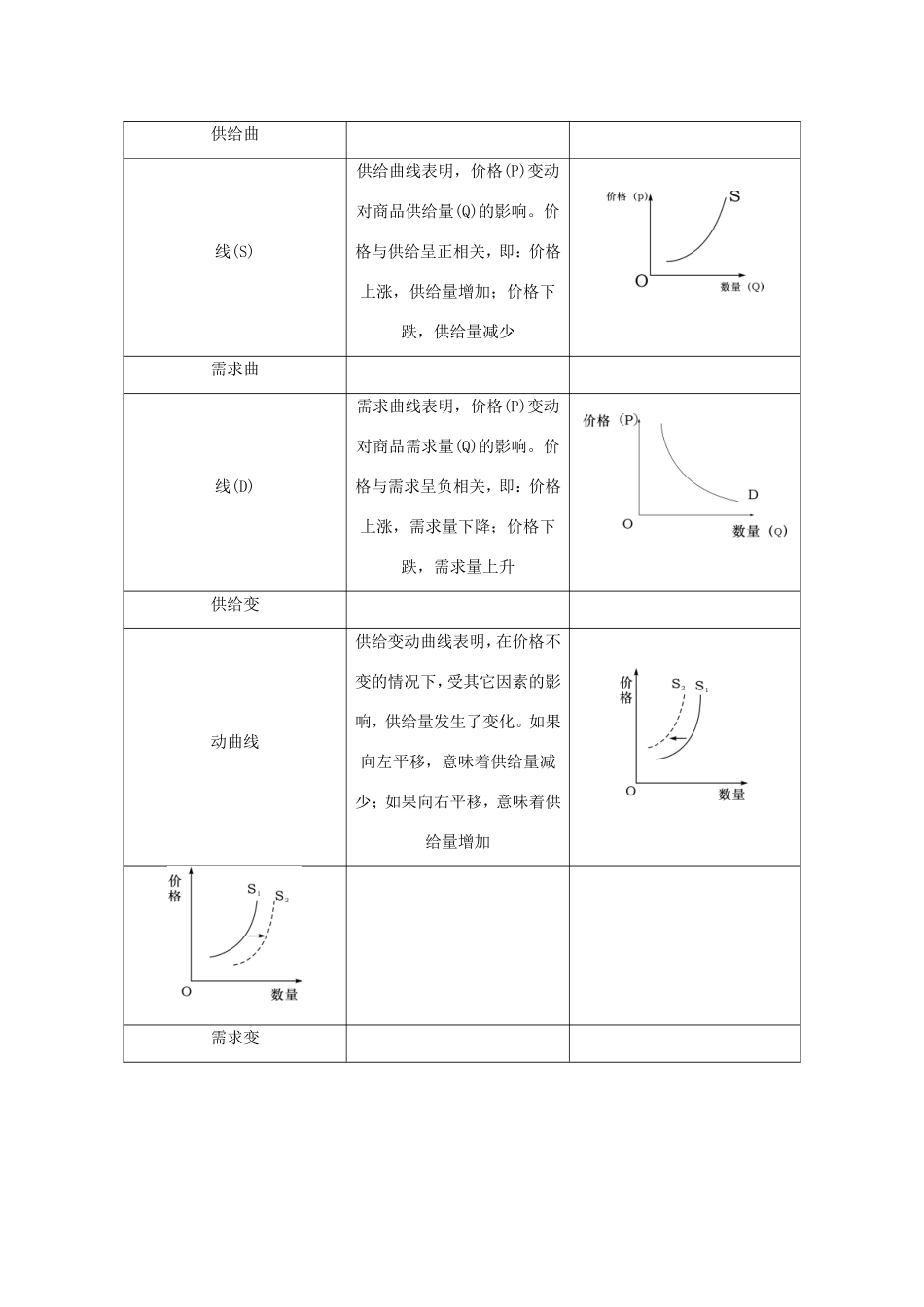 高考政治总复习 方法二 函数曲线类试题 新人教版-新人教版高三政治试题_第2页